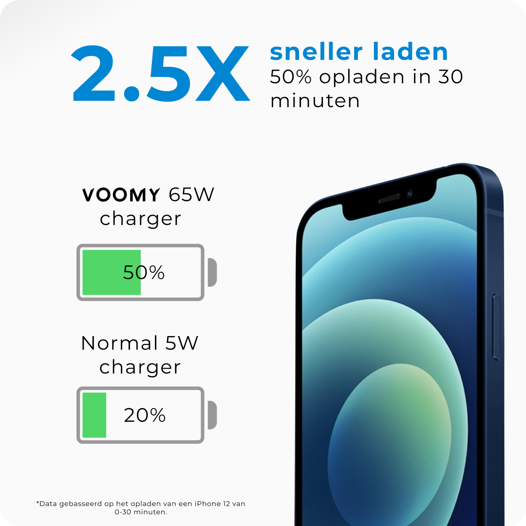 Snelladers iphone Voomy Charge M20 sneller opladen
