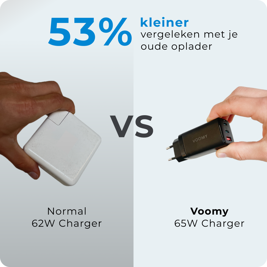 Snellader laptop Voomy Charge M20 Compact Ontwerp